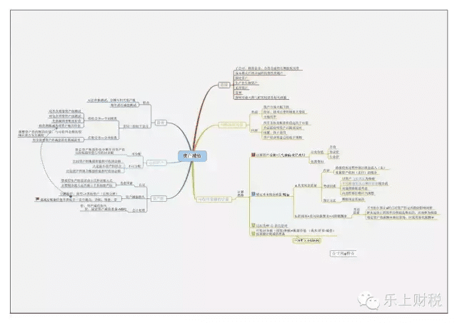 财务会计知识框架(财务会计专业知识)