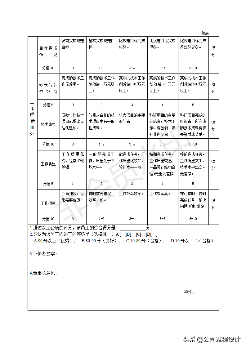 员工岗位能力评价标准（含评价具体表格）