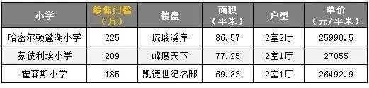 国际学校哪家比较好(排名好的国际学校)