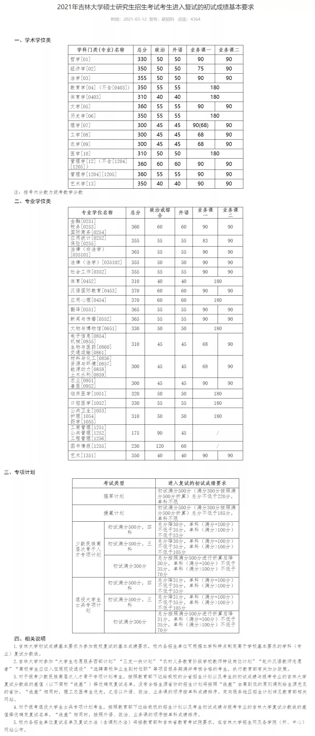 考研分数线2021(考研一般多少分过线)