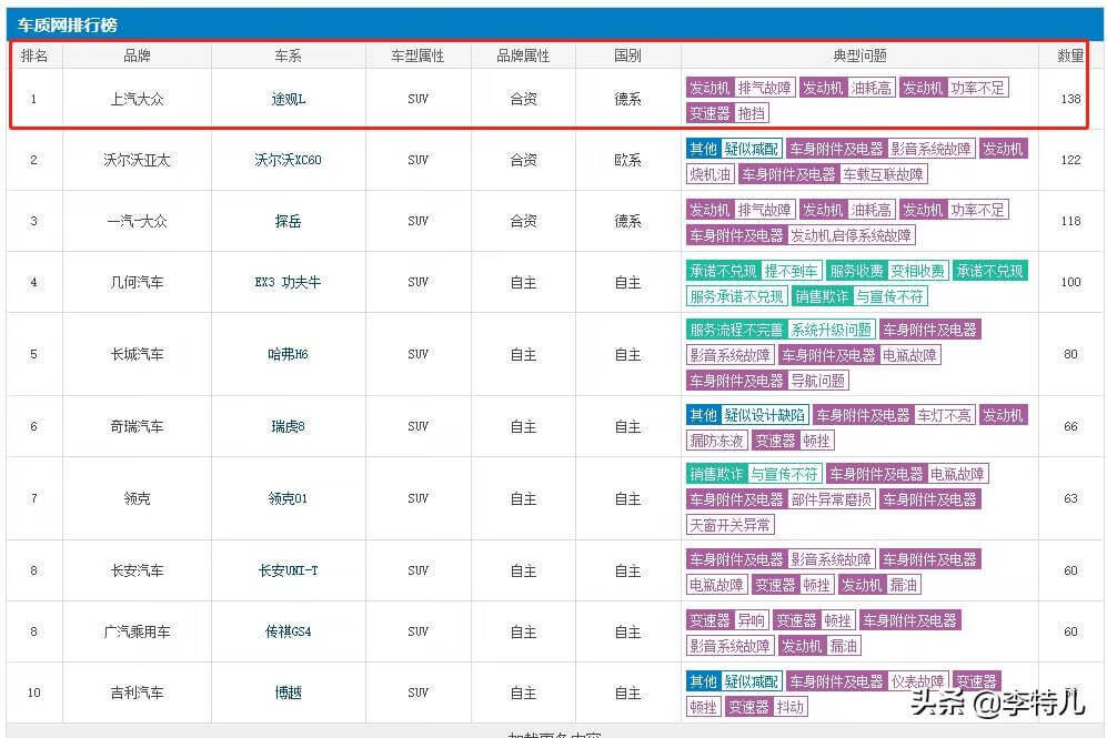 上汽大众汽车投诉网(中国汽车投诉官方网站)