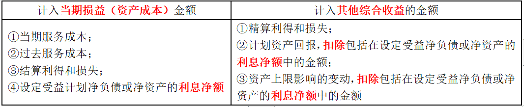 车间工人工资和车间管理人员工资(车间主任工资)