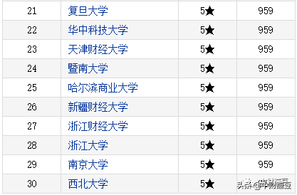 中央财经大学排名第几(考上中央财经大学意味着什么)