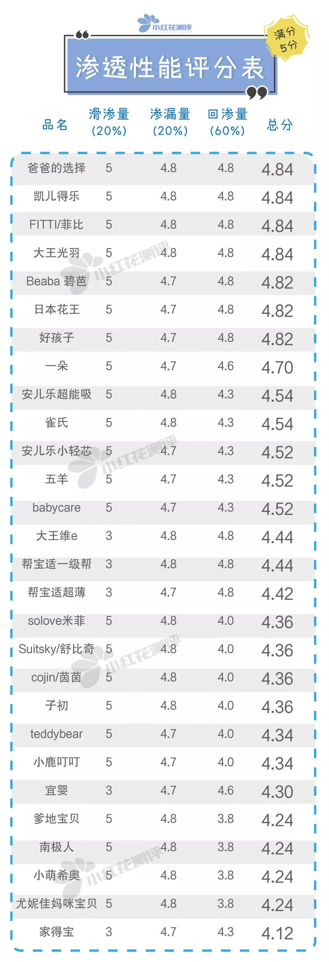 雀氏纸尿裤是什么梗(雀氏纸尿裤怎么样)