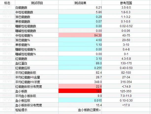 红细胞分布宽度偏低一点点(红细胞分布宽度偏低有什么危害)