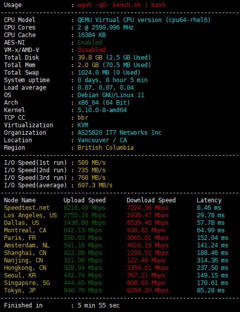 瓦工迁移选项新增了一个加拿大机房-绿岛小夜曲-谷姐靓号网