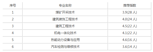 内蒙古工业大学录取分数线是多少（附14-20年各省录取分数线）