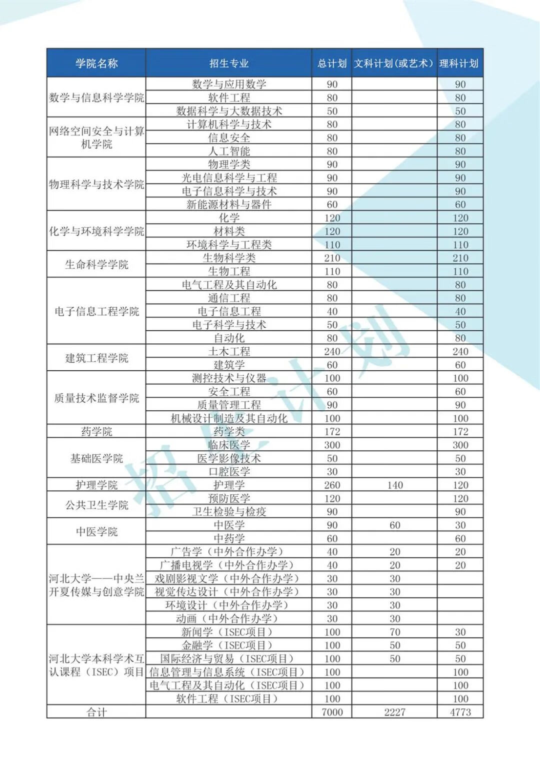 2020河北大学研究生招生简章(河北大学研究生考试科目)