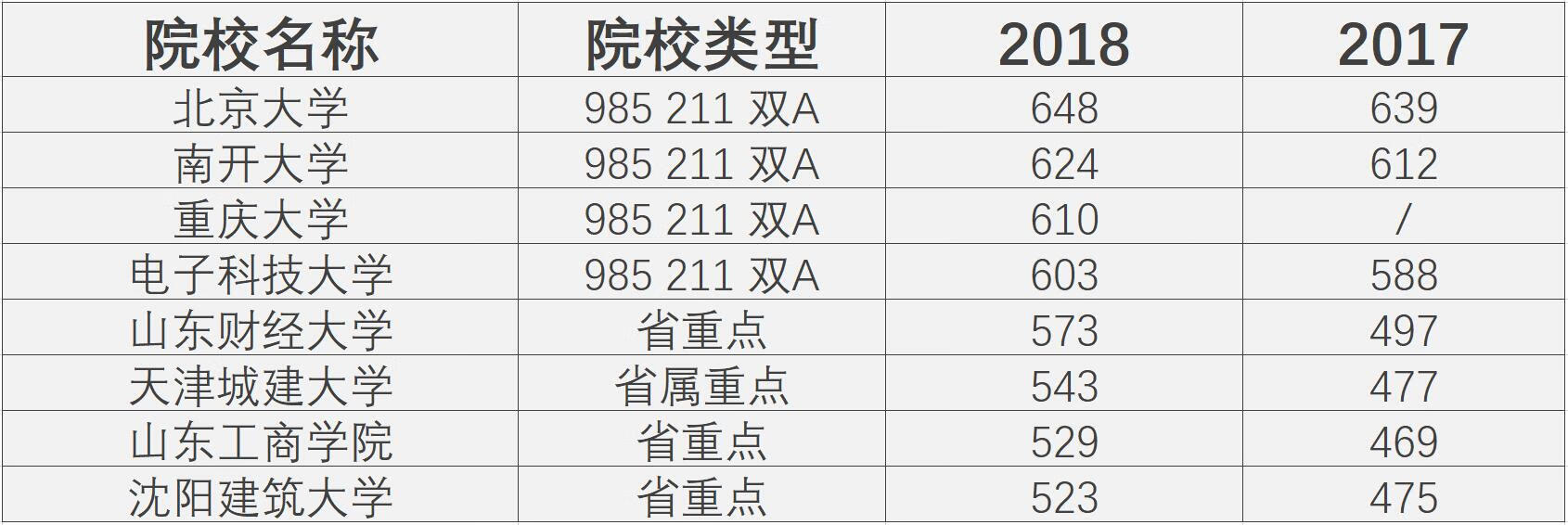 民航公共事业管理专业就业方向(公共管理一般在什么单位就业)