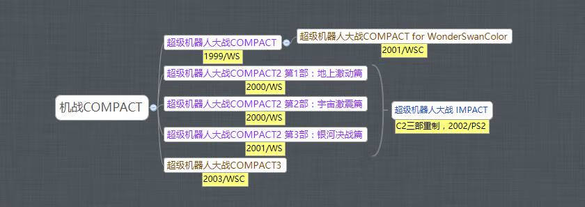 再世篇攻略图文(机战z再世篇中文攻略)