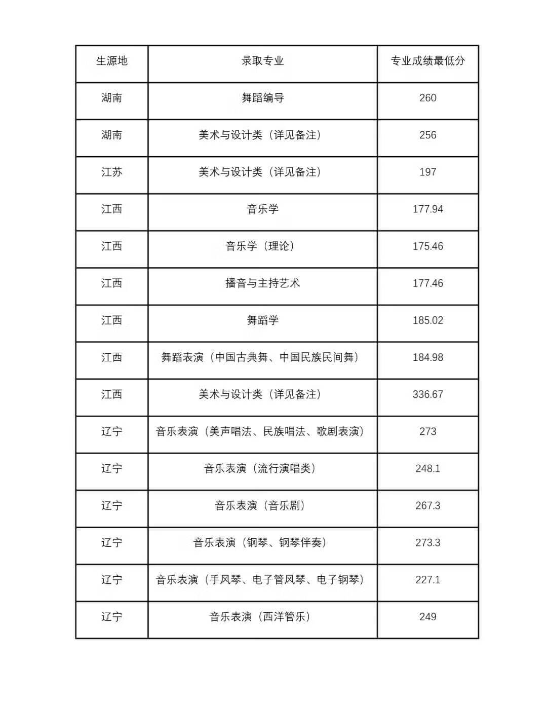 四川音乐大学是几本(四川音乐学院是一本还是二本)