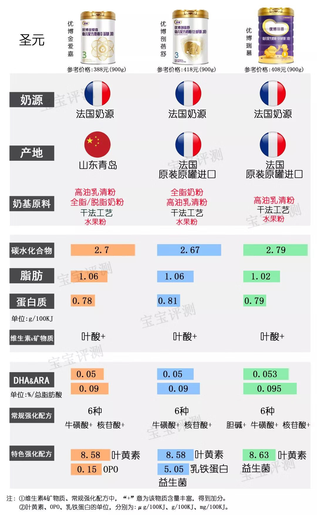亲护奶粉(亲护品牌怎么样)