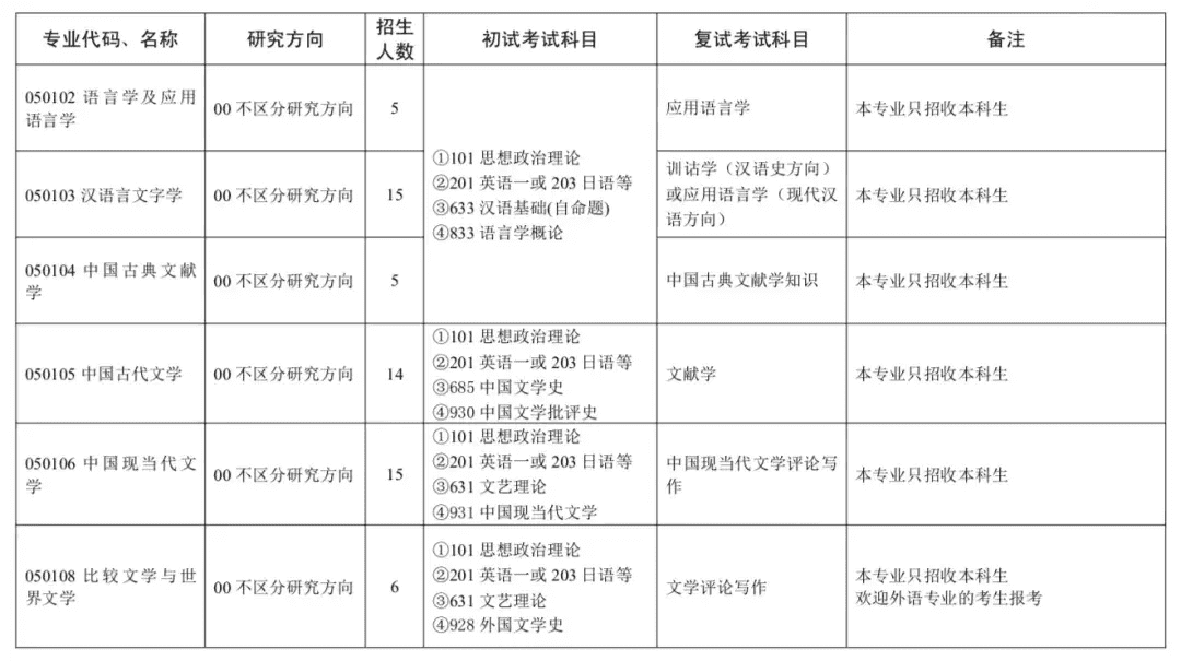 浙师大研究生网报公告(中国考研网官网)