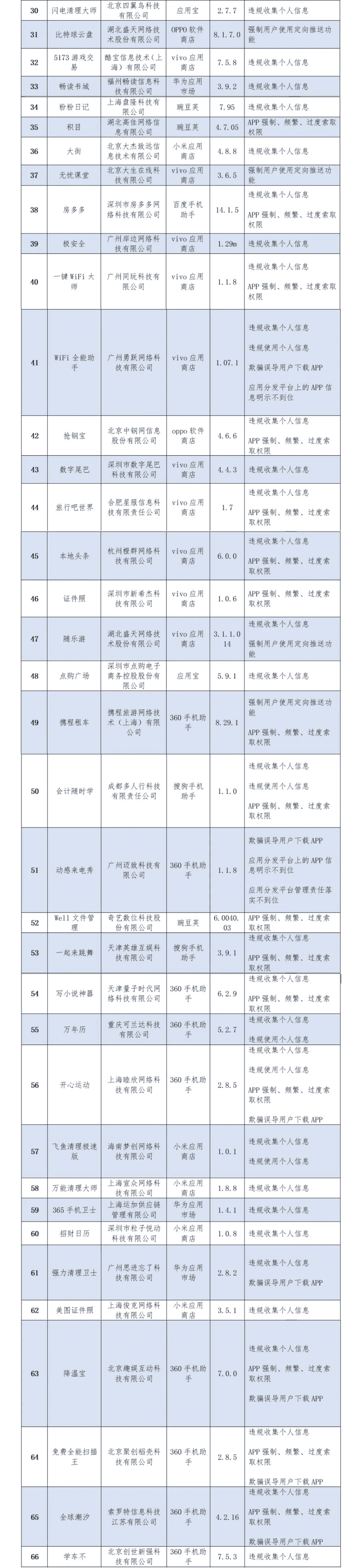 315打假的产品有哪些2020(315打假品牌)