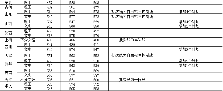  武汉这所大学，曾经出过首富，只是普通一本院校，冶金全国顶尖