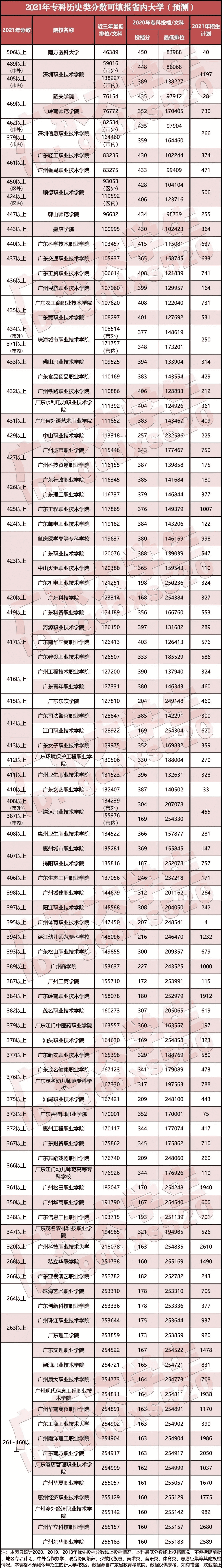 广东一本大学一览表2021(全国一本大学一览表及分数)