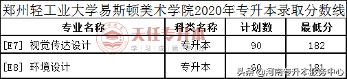 郑州华信学院成绩查询(郑州华信学院简介)