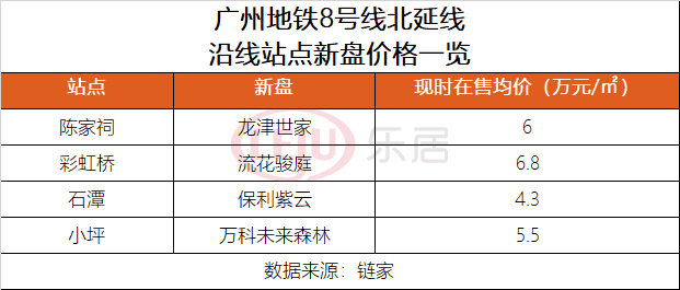 广州龙津世家房价多少(龙津世家几钱一平)