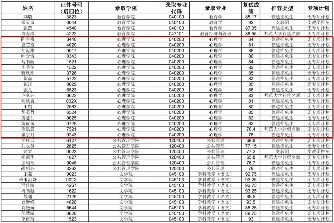 华中师范大学研究生院官网(华中师范是985还是211大学)