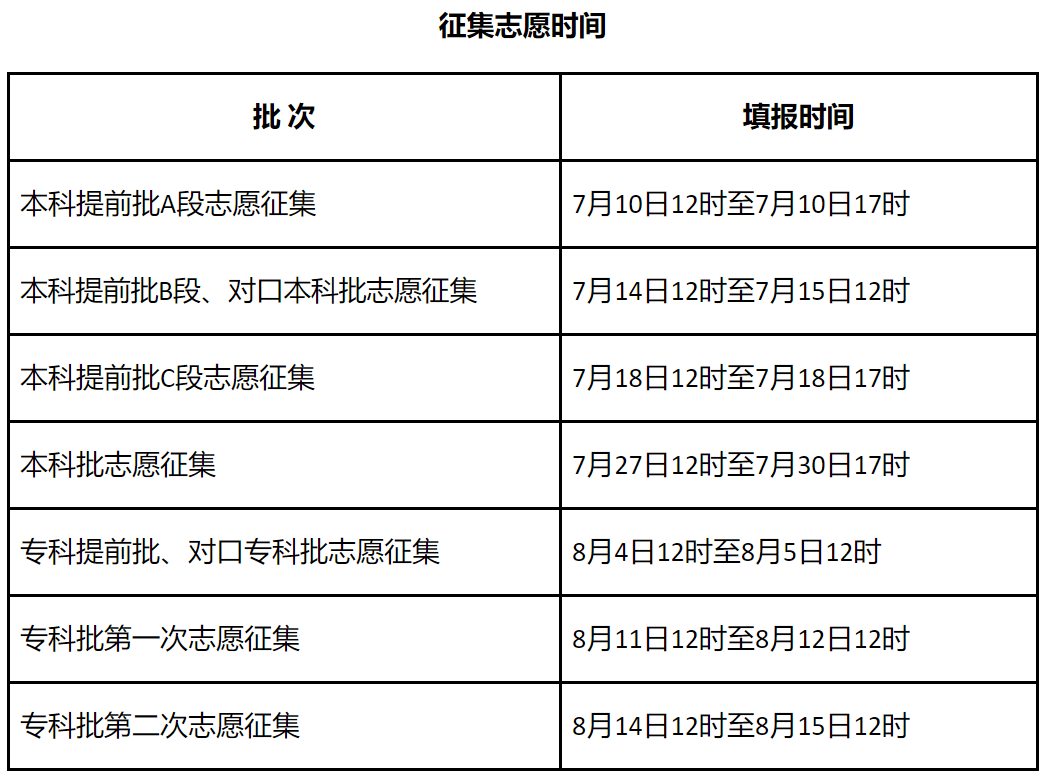 各省征集志愿填报时间