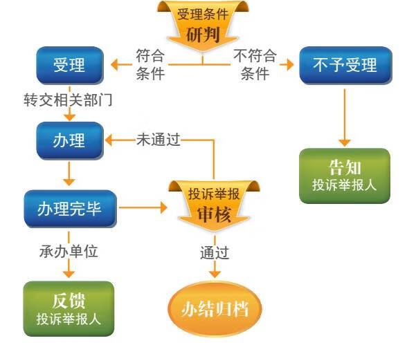 12331食品举报网站(食品安全投诉怎么投诉)