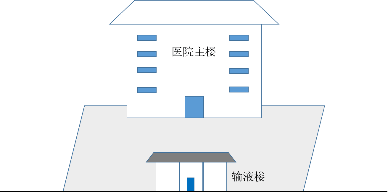 医院的风水有啥讲究(养鱼的风水有什么讲究)