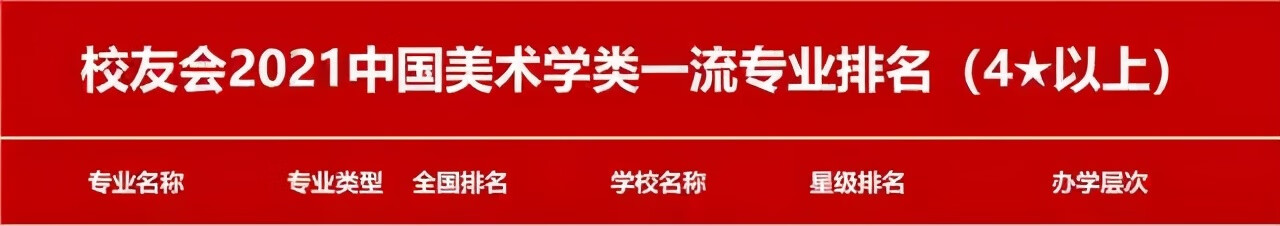 美术类大学排名中国(世界美术大学排名)