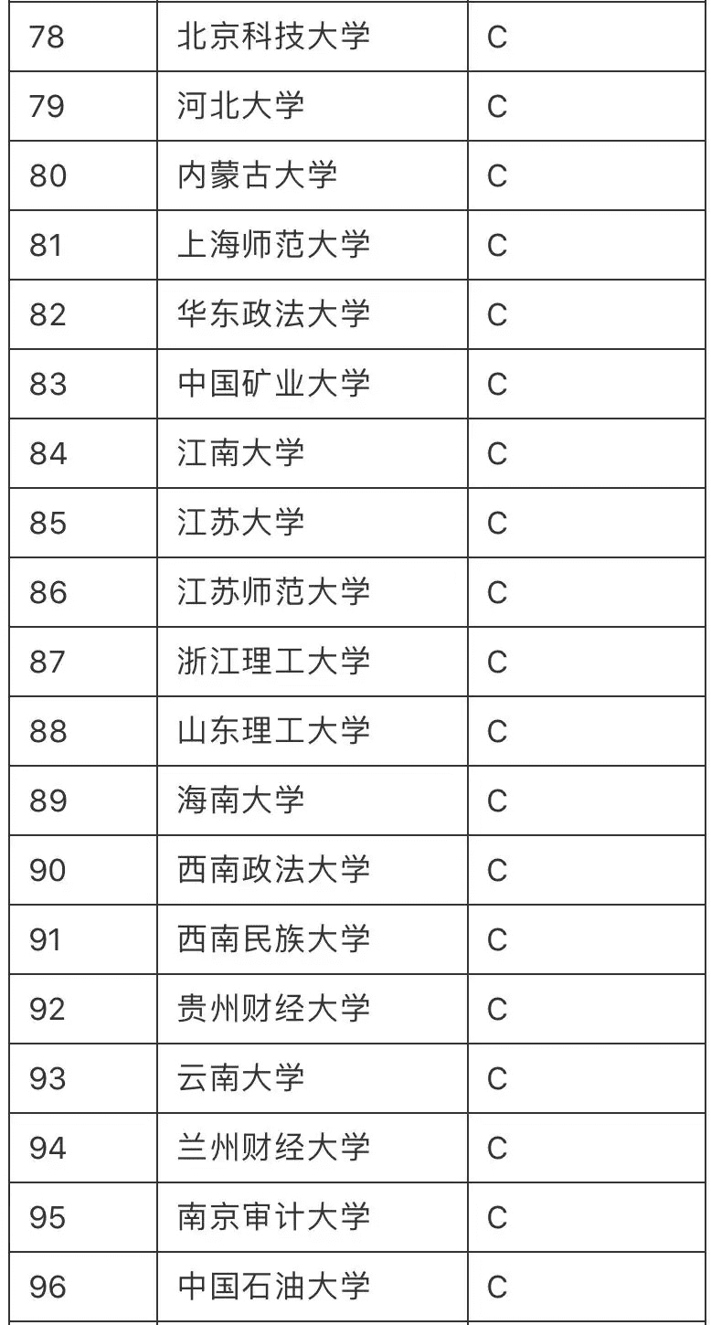 金融学学校排名(金融学考研排名学校)