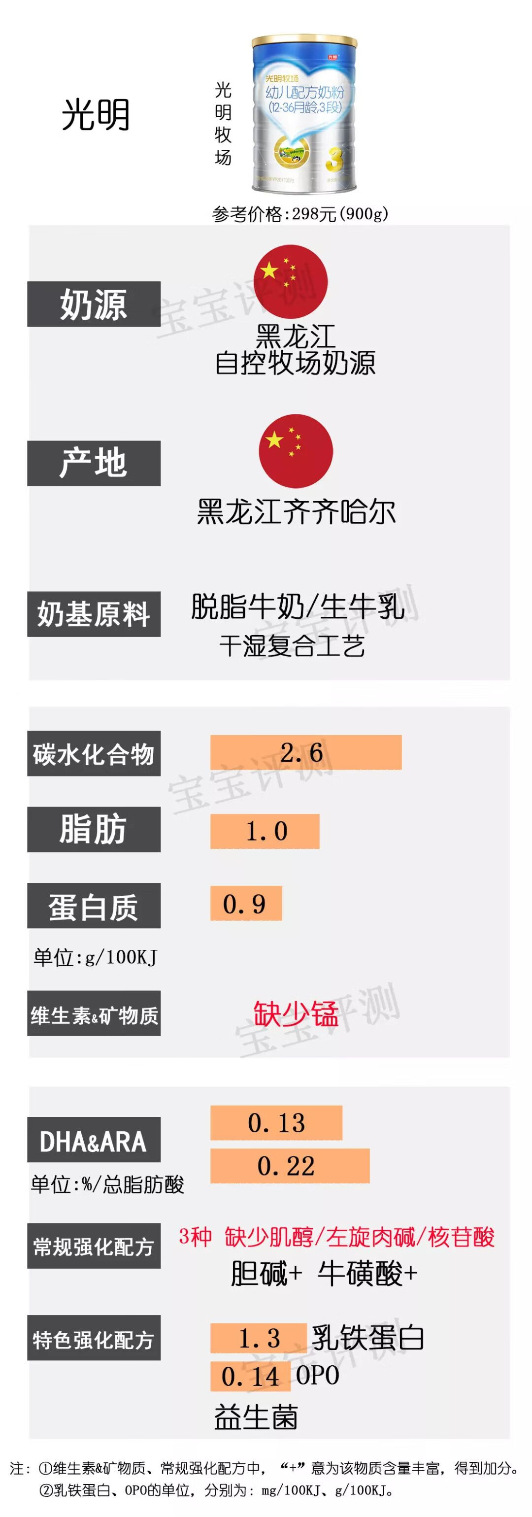 亲护奶粉(亲护品牌怎么样)