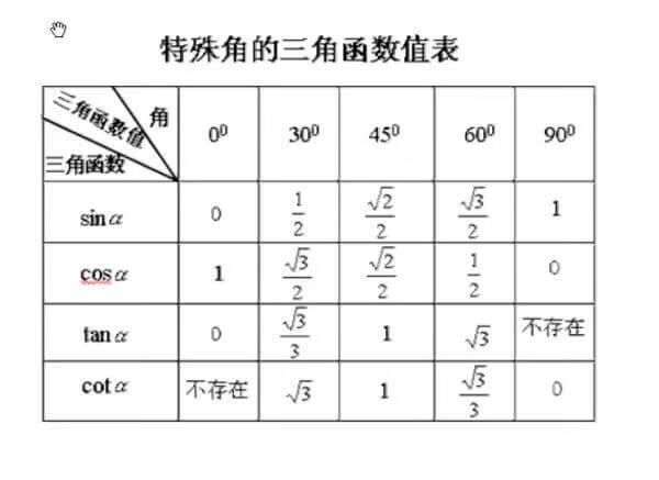 三角函数大全表格特殊值(三角函数公式图片)