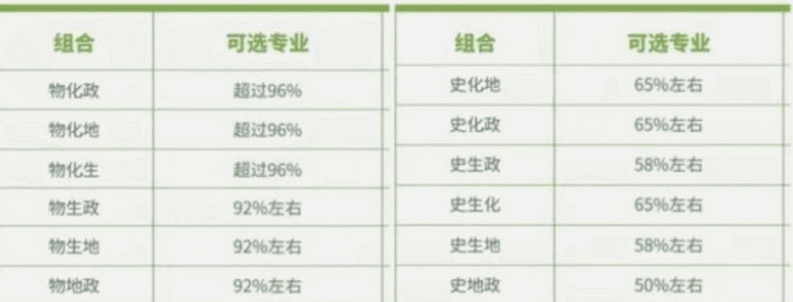 高考新方案2022(教育部出台的高考新规)