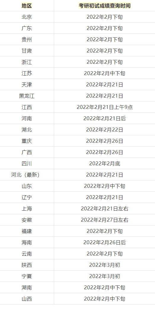 2012考研成绩查询(2012年考研成绩还能查询到吗)