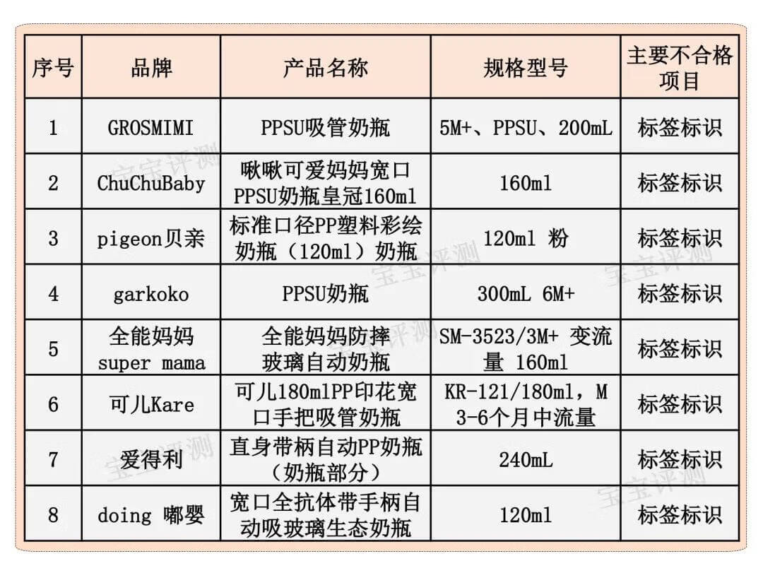 2020不合格奶粉名單315315奶粉曝光名單2020