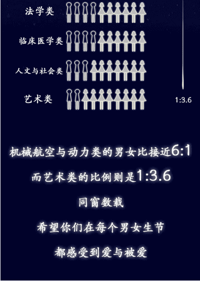 能考上清华的四大星座是什么星座(十二星座考上大学排名)