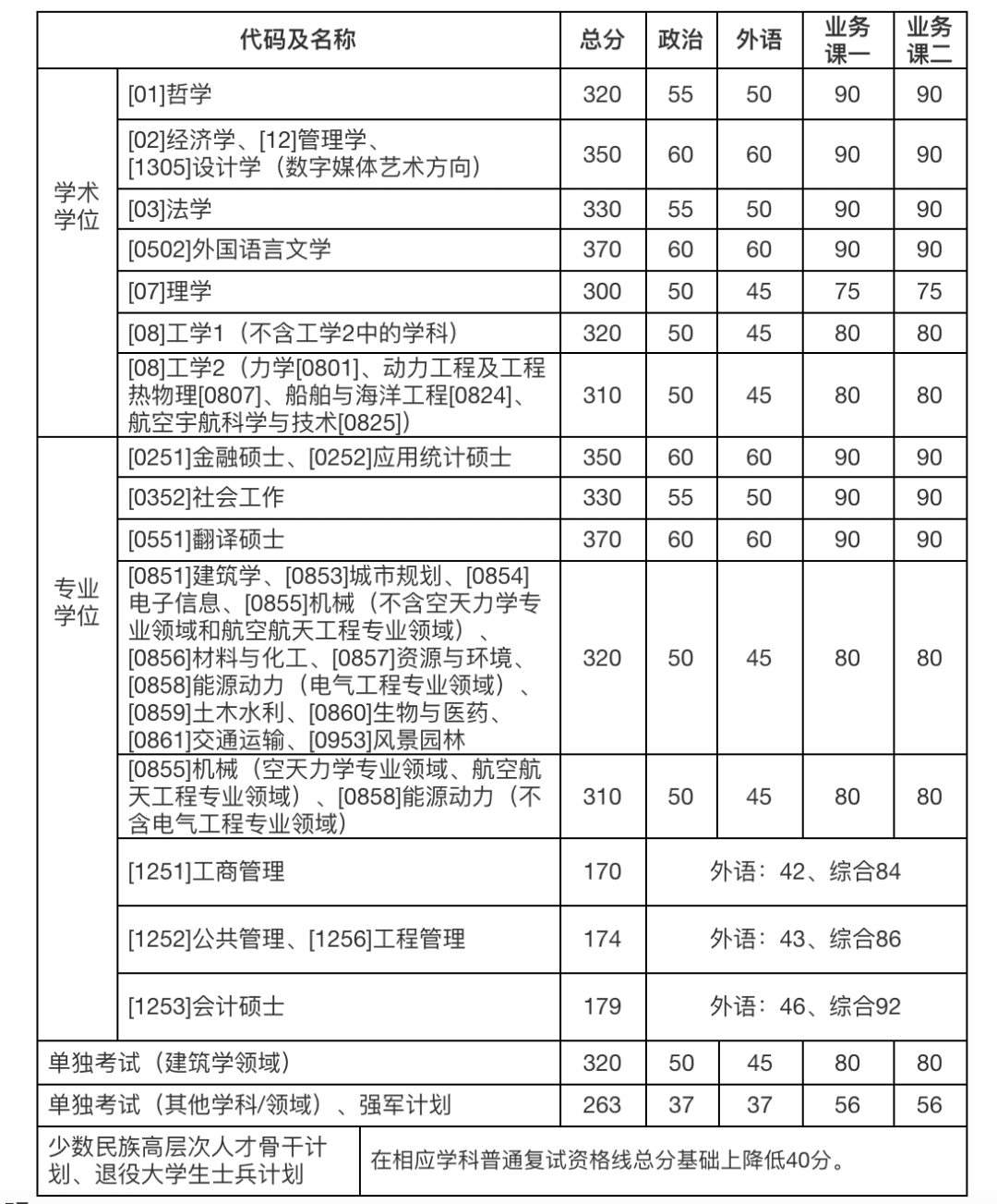 北大考研分数线公布(北大考研分数线公布2021)