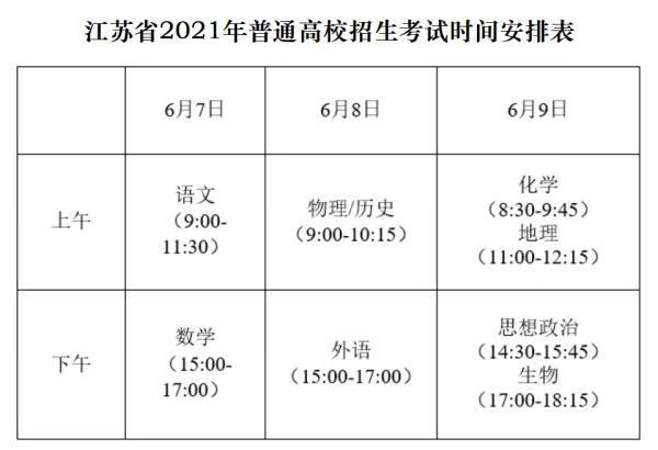 2021高考科目时间安排表江苏(2021年高考科目顺序及时间)