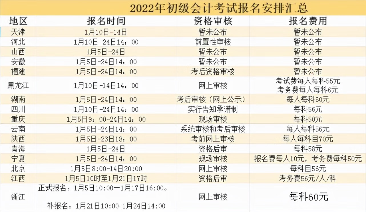 会计网上报名时间多久(基础会计报名时间)