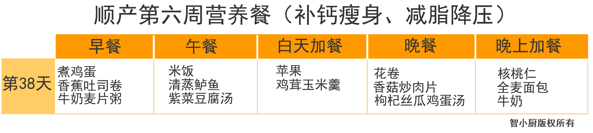 产妇月子食谱大全(产妇第一周月子餐食谱)