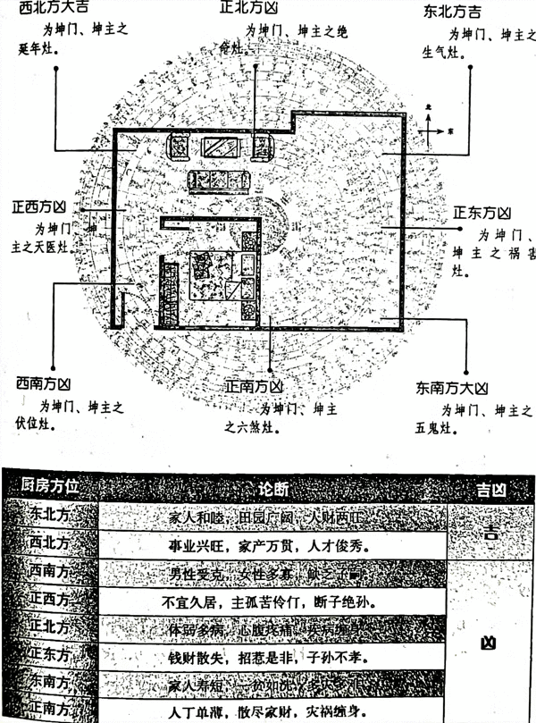 前窄后宽的房子风水怎么样