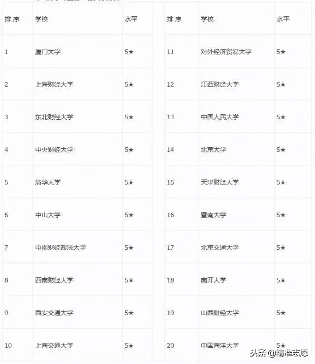 财会专业简介(财会金融类包括哪些专业)