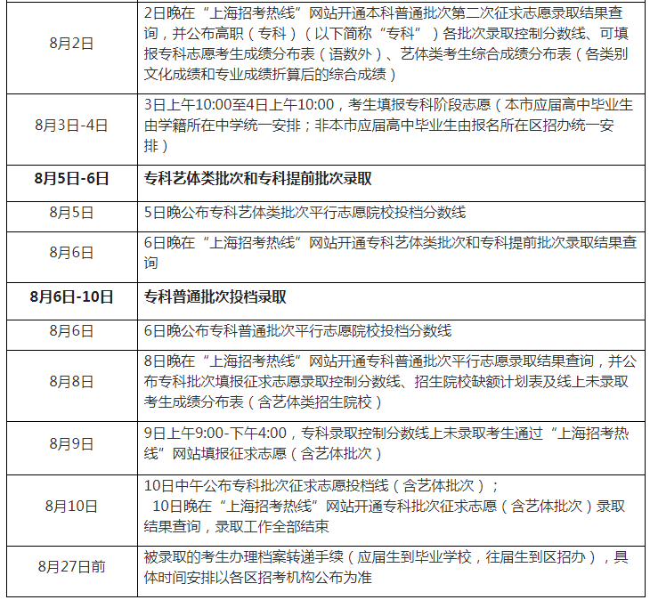 上海高考怎么查录取结果(上海高考)