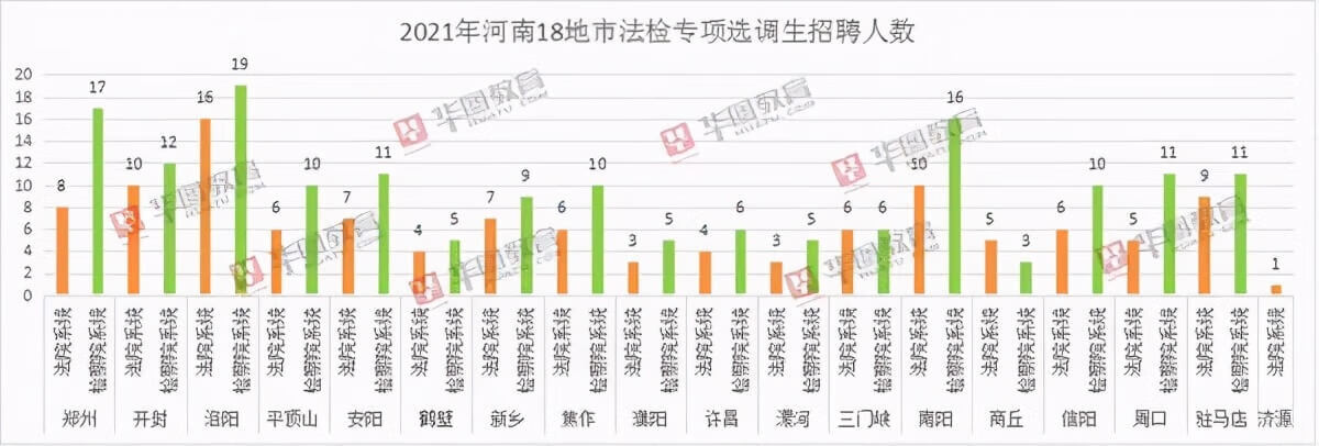 扩招25.7%，和省考同一天笔试！河南选调生招录情况分析来了