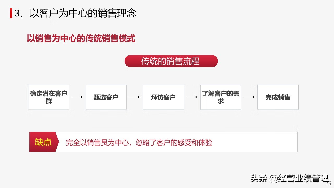 业务员销售技巧培训课程(销售技巧和销售技能培训)