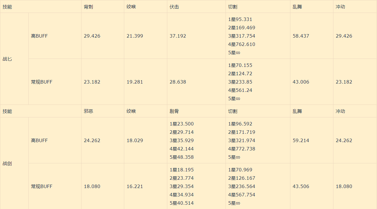 魔兽版本转换器124(浩方对战平台转换版本)