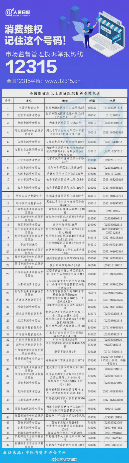 315投诉怎么撤销(打315投诉了能取消吗)