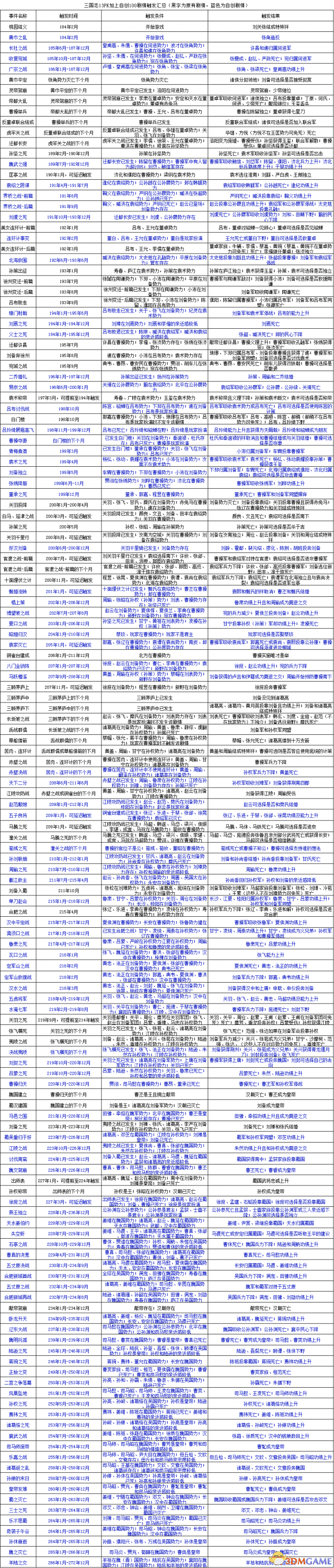 三国志13pk版攻略(三国志13pk版迅雷种子)