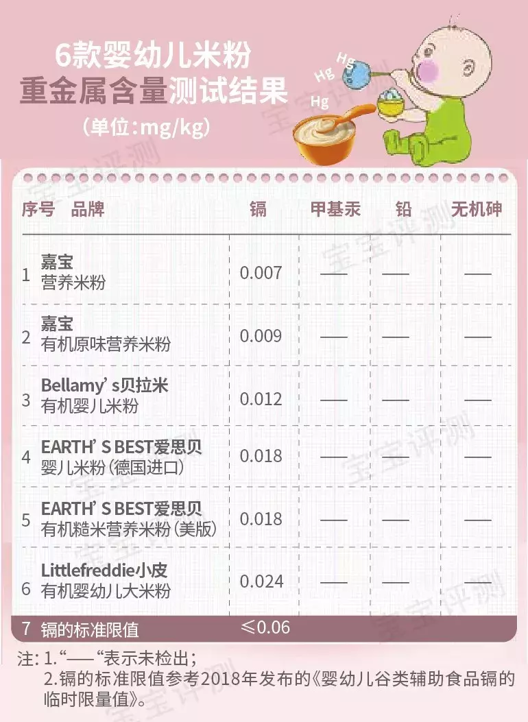 婴儿米粉(哪个品牌的婴儿米粉好)