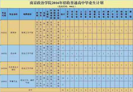 解放军理工大学录取分数线2019(解放军理工大学录取分数线2019)