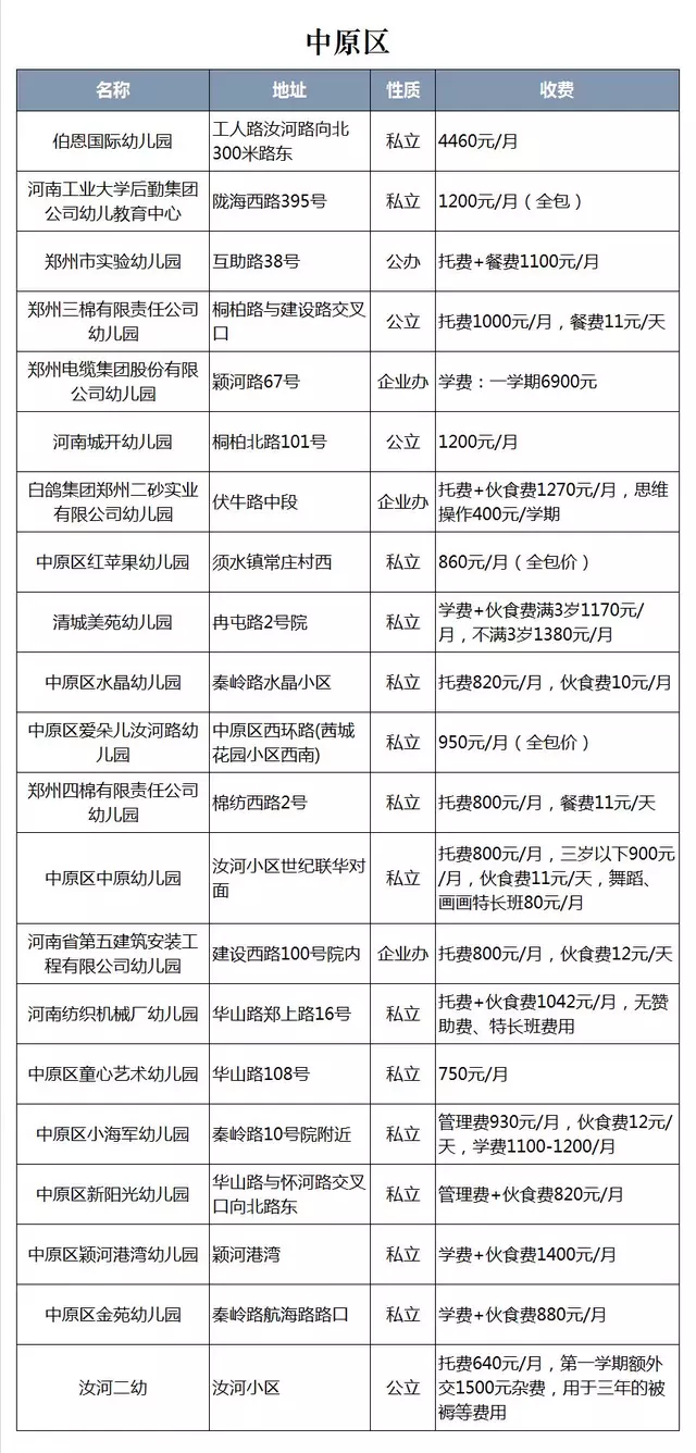 郑州幼儿园(郑州贵族幼儿园)