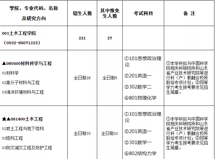 青岛理工大学研究生处在哪(青岛理工大学研究生处电话)